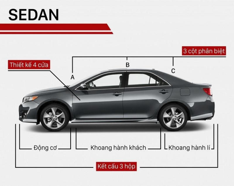 Dòng Sedan kết cấu 3 hộp